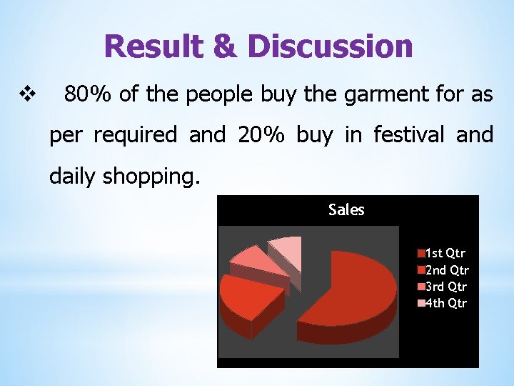 Result & Discussion v 80% of the people buy the garment for as per