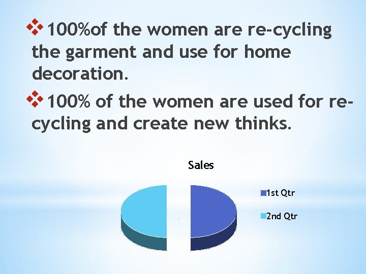 v 100%of the women are re-cycling the garment and use for home decoration. v