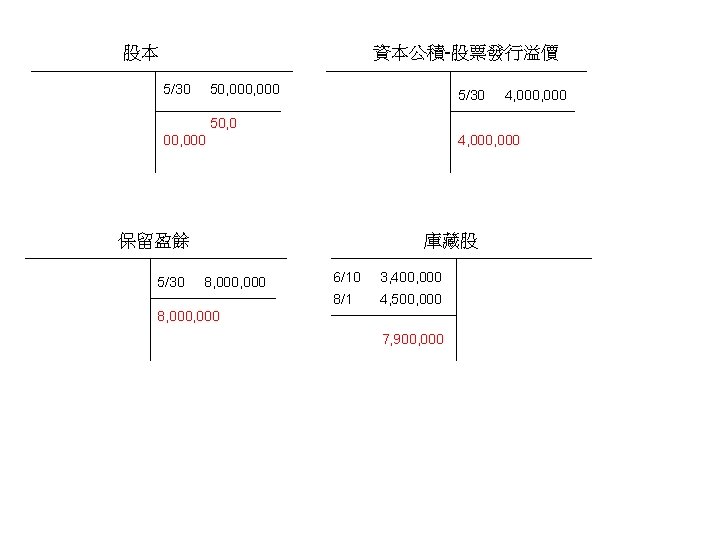 股本 資本公積-股票發行溢價 5/30 50, 000 5/30 4, 000 50, 0 00, 000 4, 000