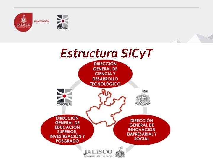 Estructura SICy. T 