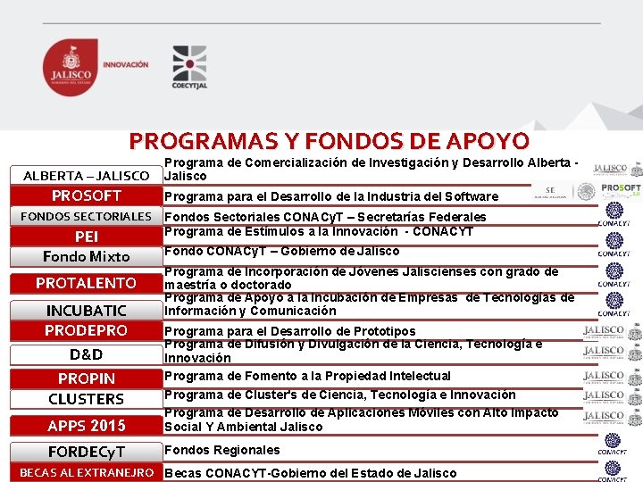 PROGRAMAS Y FONDOS DE APOYO ALBERTA – JALISCO PROSOFT FONDOS SECTORIALES PEI Fondo Mixto