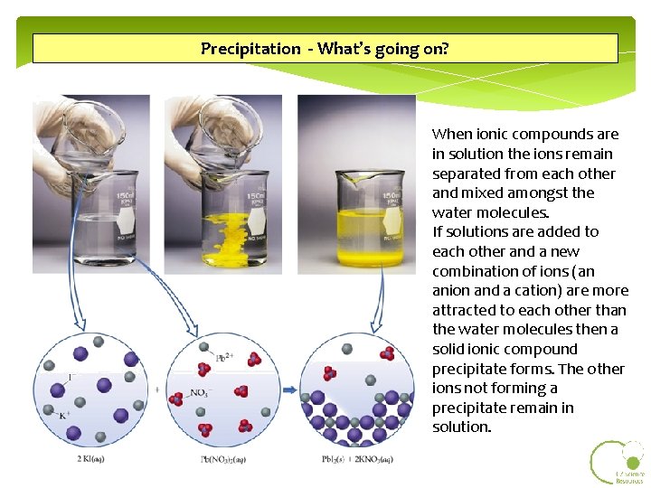 Precipitation - What’s going on? When ionic compounds are in solution the ions remain