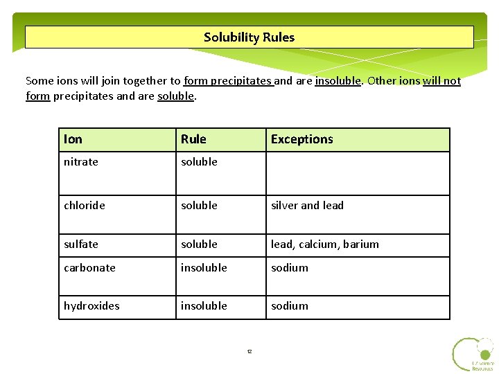 Solubility Rules Some ions will join together to form precipitates and are insoluble. Other
