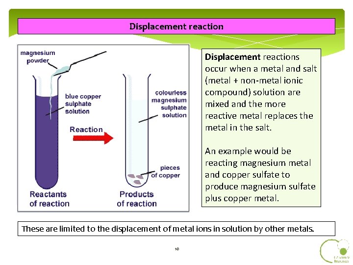 Displacement reactions occur when a metal and salt (metal + non-metal ionic compound) solution