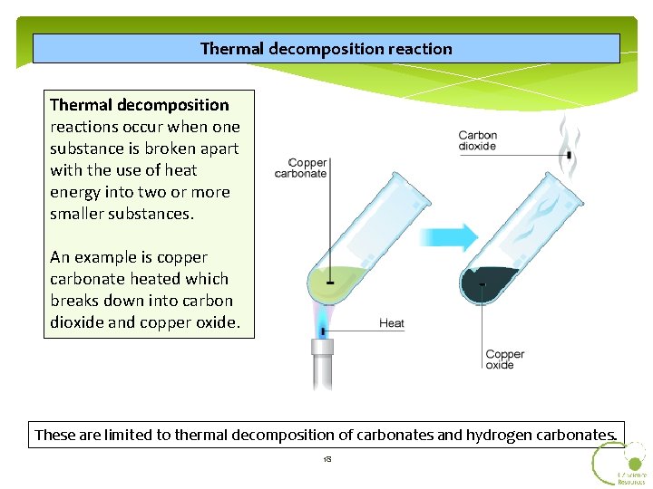Thermal decomposition reactions occur when one substance is broken apart with the use of