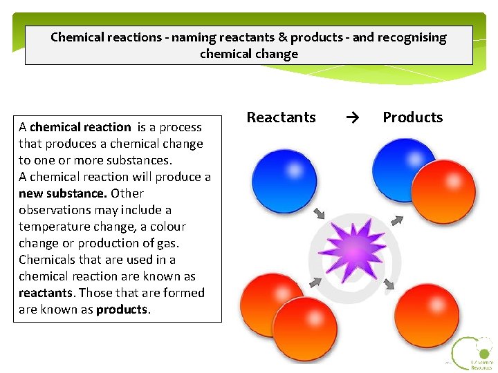 Chemical reactions - naming reactants & products - and recognising chemical change A chemical