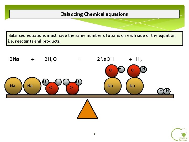 Balancing Chemical equations Balanced equations must have the same number of atoms on each