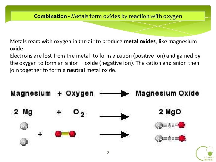 Combination - Metals form oxides by reaction with oxygen Metals react with oxygen in