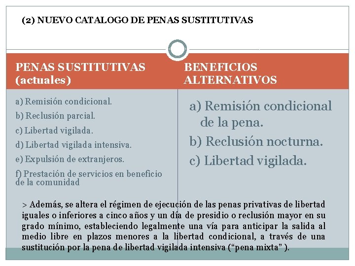 (2) NUEVO CATALOGO DE PENAS SUSTITUTIVAS (actuales) a) Remisión condicional. b) Reclusión parcial. c)
