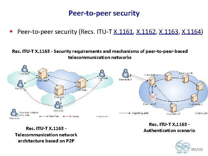 Peer to peer security § Peer to peer security (Recs. ITU T X. 1161,