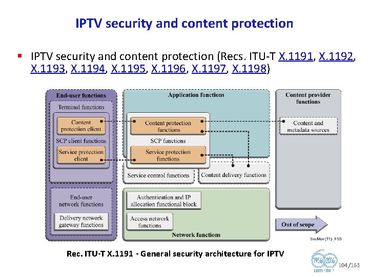 IPTV security and content protection § IPTV security and content protection (Recs. ITU T