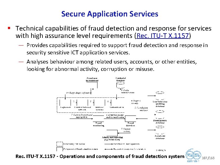 Secure Application Services § Technical capabilities of fraud detection and response for services with