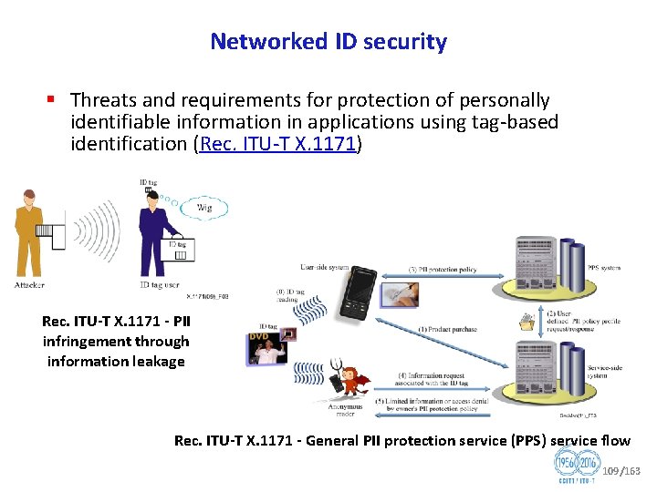 Networked ID security § Threats and requirements for protection of personally identifiable information in