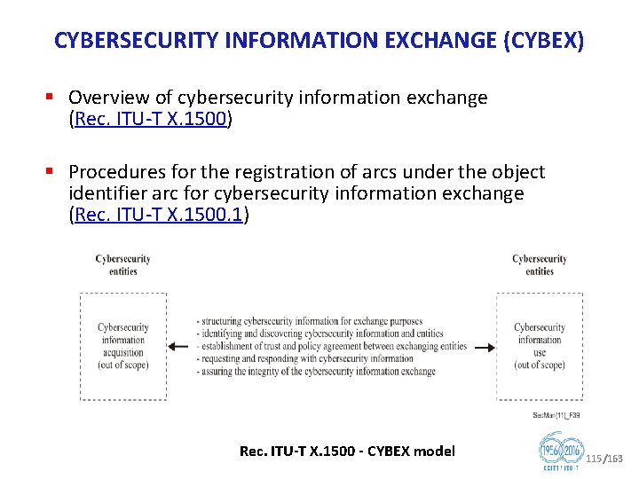 CYBERSECURITY INFORMATION EXCHANGE (CYBEX) § Overview of cybersecurity information exchange (Rec. ITU T X.