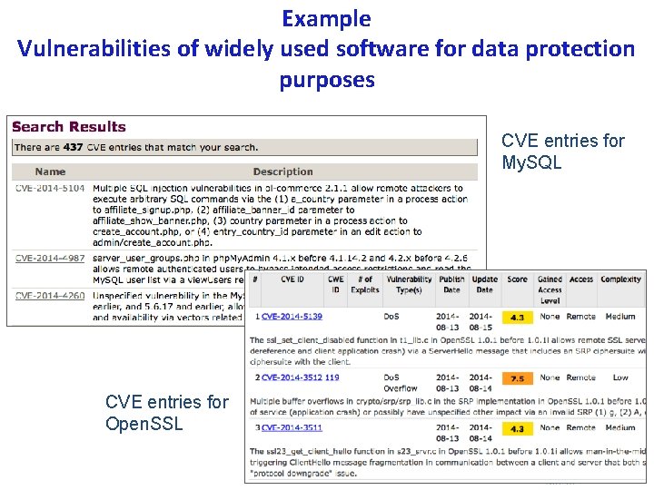 Example Vulnerabilities of widely used software for data protection purposes CVE entries for My.