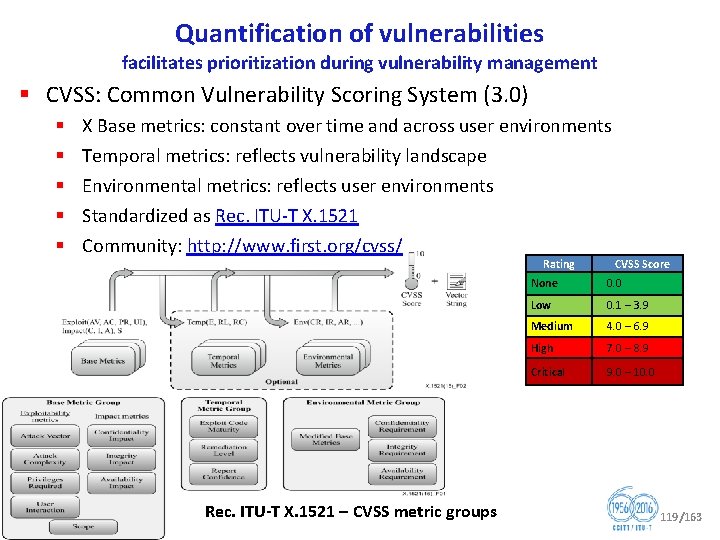 Quantification of vulnerabilities facilitates prioritization during vulnerability management § CVSS: Common Vulnerability Scoring System