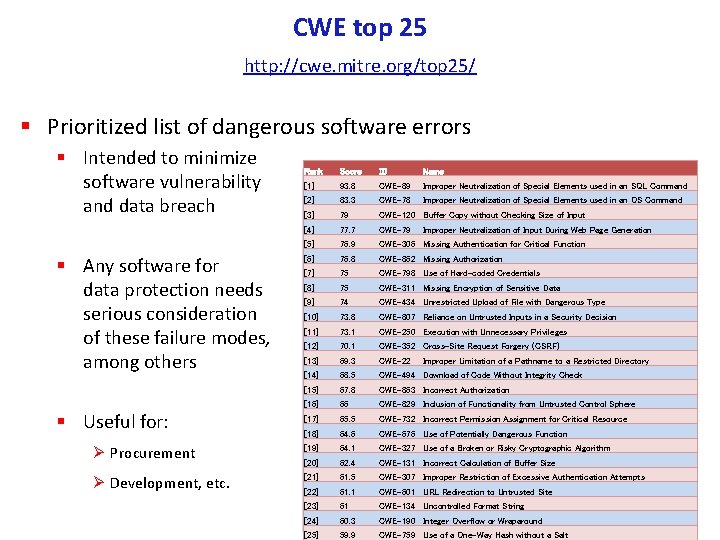 CWE top 25 http: //cwe. mitre. org/top 25/ § Prioritized list of dangerous software