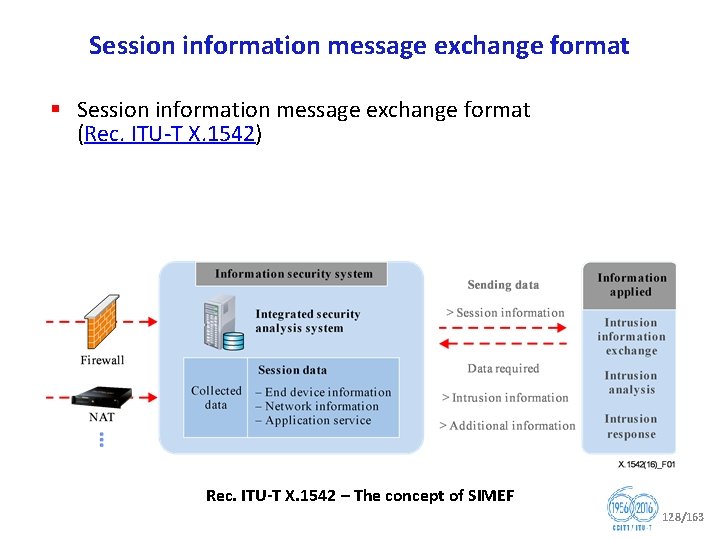 Session information message exchange format § Session information message exchange format (Rec. ITU T