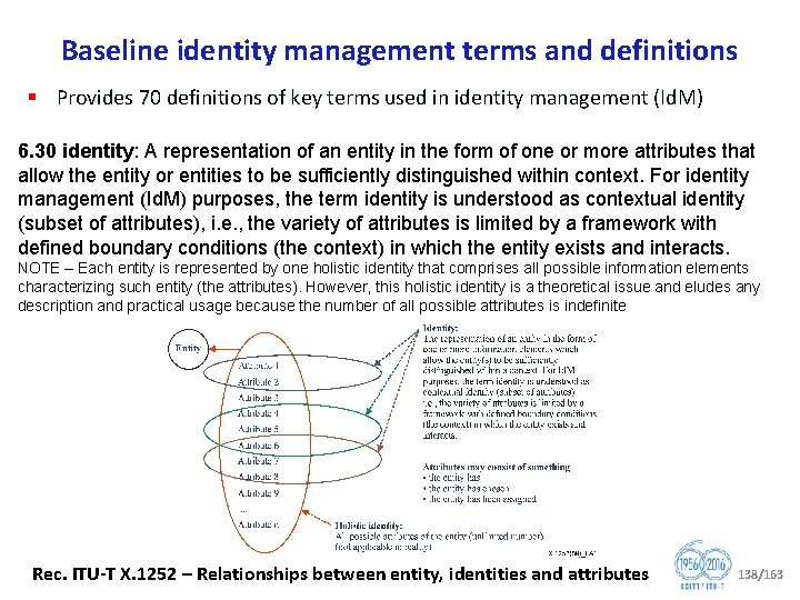 Baseline identity management terms and definitions § Provides 70 definitions of key terms used