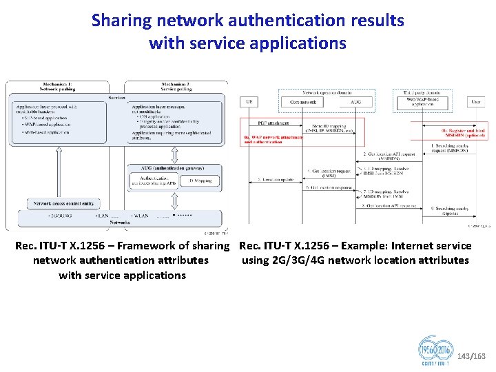 Sharing network authentication results with service applications Rec. ITU T X. 1256 – Framework