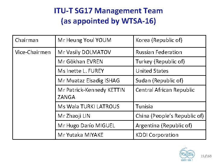 ITU T SG 17 Management Team (as appointed by WTSA 16) Chairman Mr Heung
