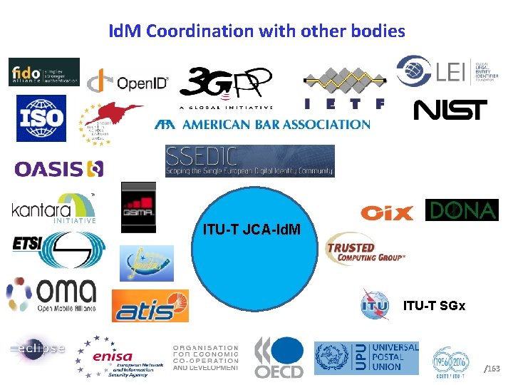 Id. M Coordination with other bodies ITU-T JCA-Id. M ITU-T SGx /163 
