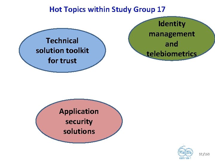 Hot Topics within Study Group 17 Technical solution toolkit for trust Identity management and