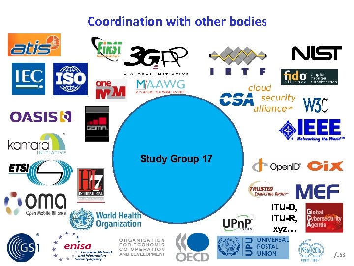 Coordination with other bodies Study Group 17 ITU-D, ITU-R, xyz… /163 