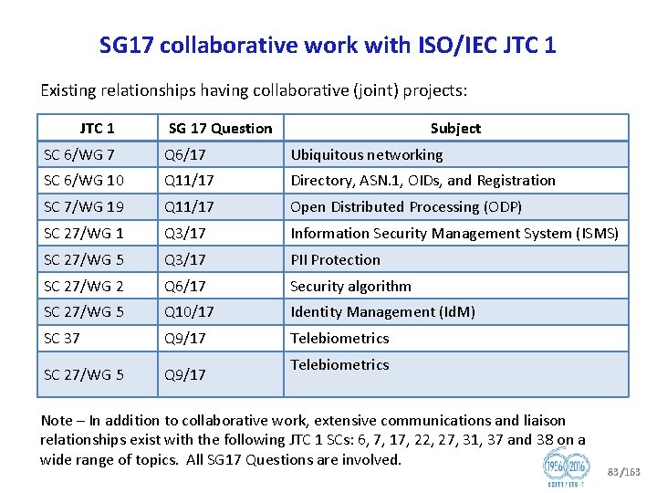 SG 17 collaborative work with ISO/IEC JTC 1 Existing relationships having collaborative (joint) projects: