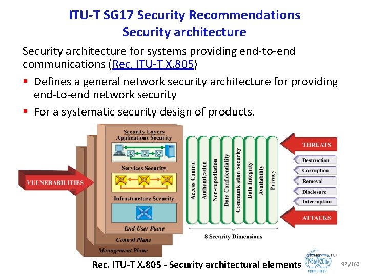 ITU T SG 17 Security Recommendations Security architecture for systems providing end to end