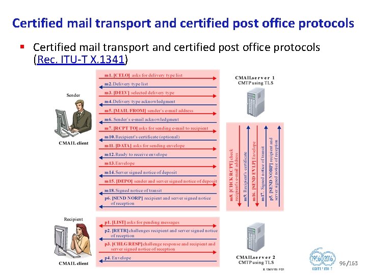 Certified mail transport and certified post office protocols § Certified mail transport and certified