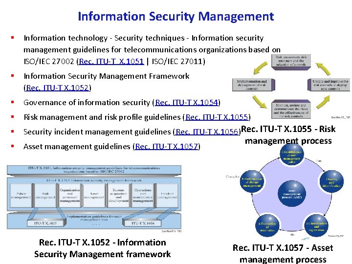 Information Security Management § Information technology Security techniques Information security management guidelines for telecommunications