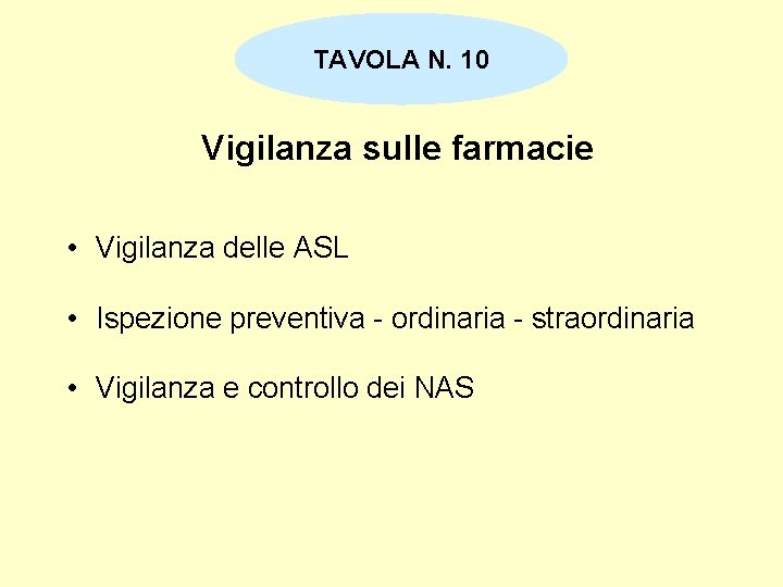 TAVOLA N. 10 Vigilanza sulle farmacie • Vigilanza delle ASL • Ispezione preventiva -