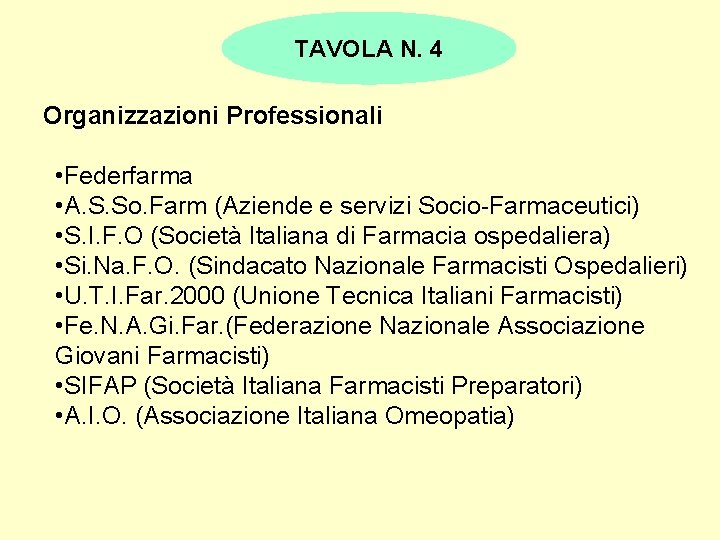 TAVOLA N. 4 Organizzazioni Professionali • Federfarma • A. S. So. Farm (Aziende e TAVOLA N. 4 Organizzazioni Professionali • Federfarma • A. S. So. Farm (Aziende e