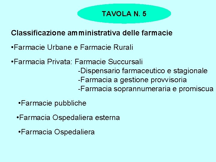 TAVOLA N. 5 Classificazione amministrativa delle farmacie • Farmacie Urbane e Farmacie Rurali •