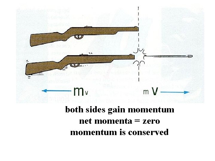 both sides gain momentum net momenta = zero momentum is conserved 