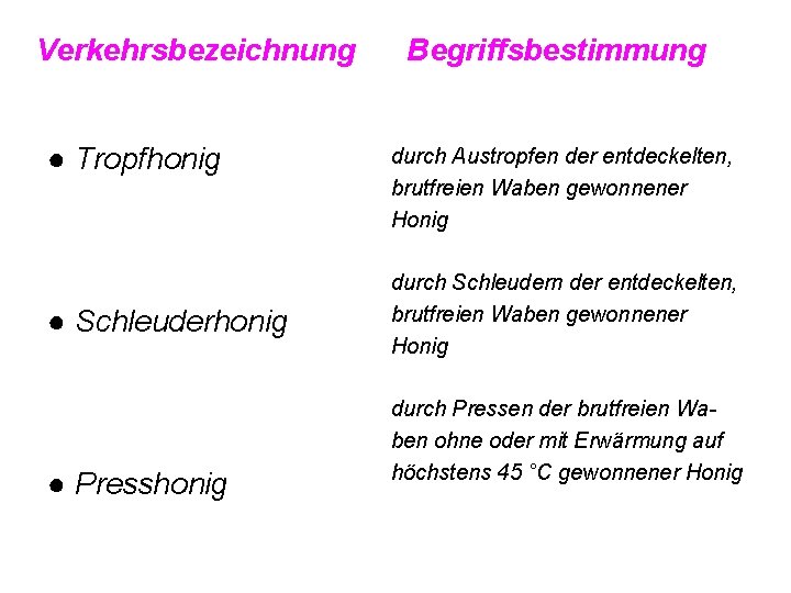 Verkehrsbezeichnung ● Tropfhonig ● Schleuderhonig ● Presshonig Begriffsbestimmung durch Austropfen der entdeckelten, brutfreien Waben