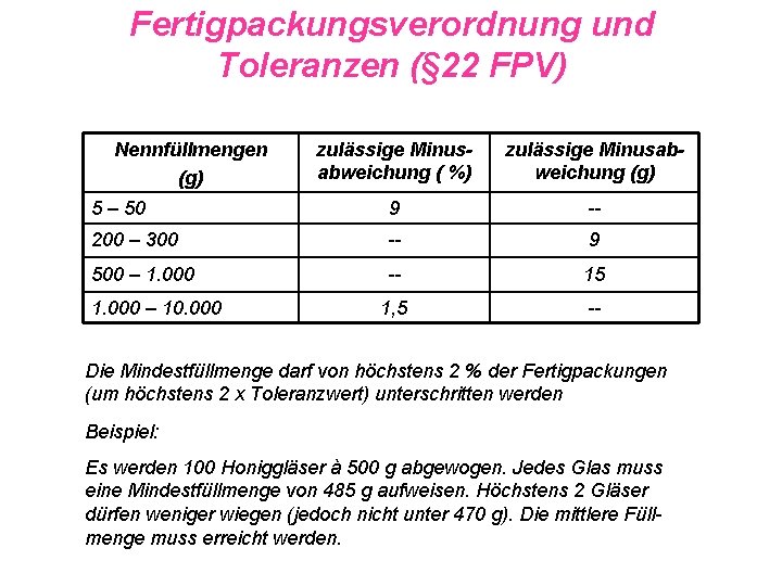 Fertigpackungsverordnung und Toleranzen (§ 22 FPV) Nennfüllmengen (g) zulässige Minusabweichung ( %) zulässige Minusabweichung