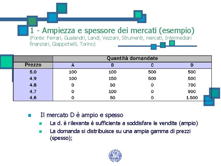 1 - Ampiezza e spessore dei mercati (esempio) (Fonte: Ferrari, Gualandri, Landi, Vezzani, Strumenti,