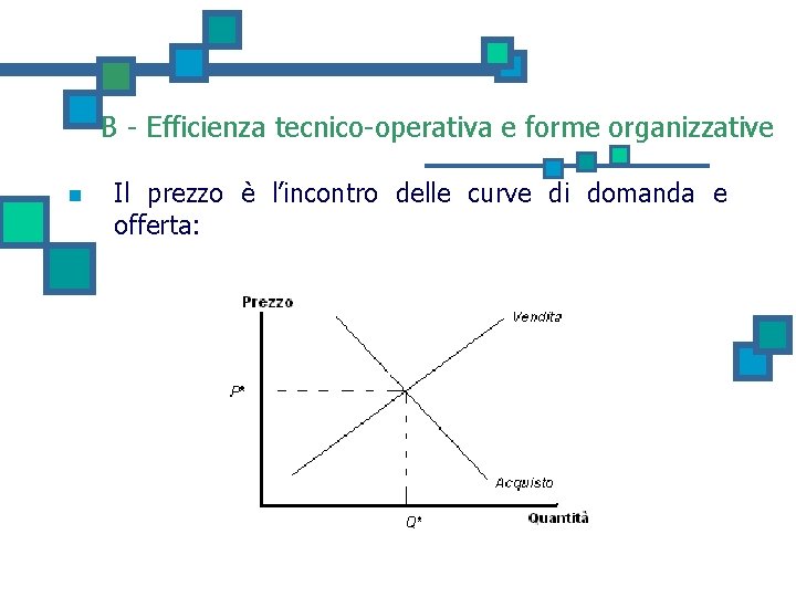 B - Efficienza tecnico-operativa e forme organizzative n Il prezzo è l’incontro delle curve