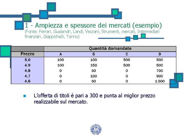 1 - Ampiezza e spessore dei mercati (esempio) (Fonte: Ferrari, Gualandri, Landi, Vezzani, Strumenti,