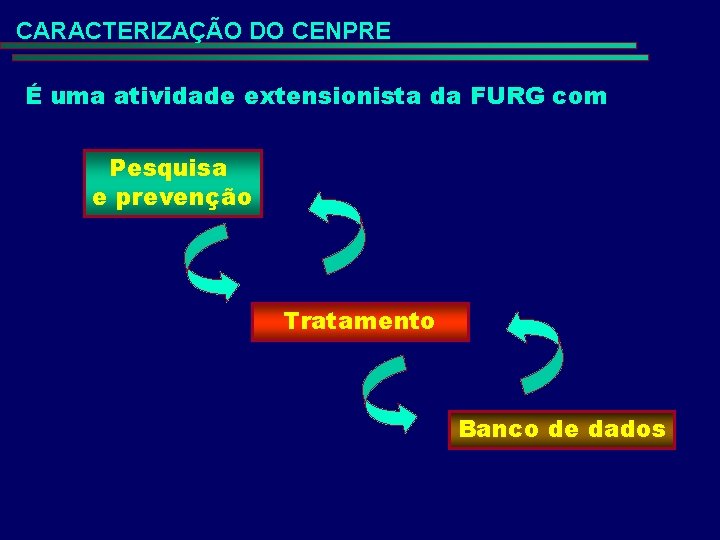 CARACTERIZAÇÃO DO CENPRE É uma atividade extensionista da FURG com Pesquisa e prevenção Tratamento