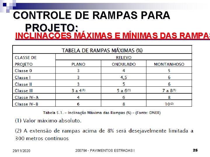 CONTROLE DE RAMPAS PARA PROJETO: INCLINAÇÕES MÁXIMAS E MÍNIMAS DAS RAMPAS 29/11/2020 200794 -