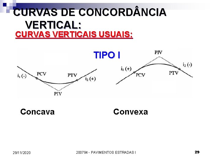 CURVAS DE CONCORD NCIA VERTICAL: CURVAS VERTICAIS USUAIS: TIPO I Concava 29/11/2020 Convexa 200794