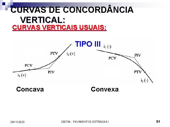 CURVAS DE CONCORD NCIA VERTICAL: CURVAS VERTICAIS USUAIS: TIPO III Concava 29/11/2020 Convexa 200794