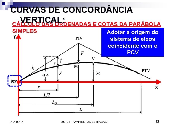 CURVAS DE CONCORD NCIA VERTICAL: CÁLCULO DAS ORDENADAS E COTAS DA PARÁBOLA SIMPLES 29/11/2020