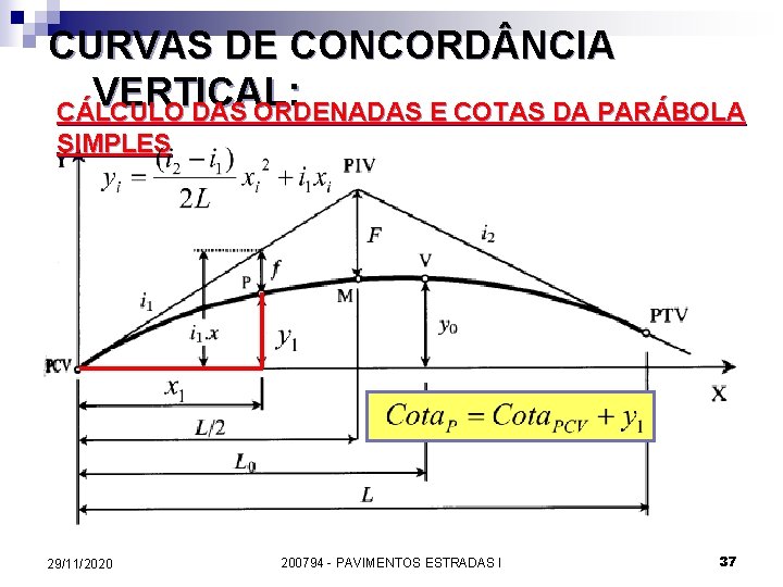 CURVAS DE CONCORD NCIA VERTICAL: CÁLCULO DAS ORDENADAS E COTAS DA PARÁBOLA SIMPLES 29/11/2020