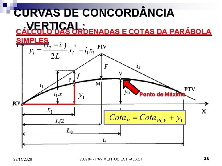 CURVAS DE CONCORD NCIA VERTICAL: CÁLCULO DAS ORDENADAS E COTAS DA PARÁBOLA SIMPLES Ponto