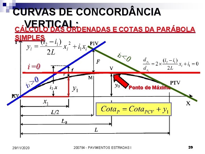 CURVAS DE CONCORD NCIA VERTICAL: CÁLCULO DAS ORDENADAS E COTAS DA PARÁBOLA SIMPLES i