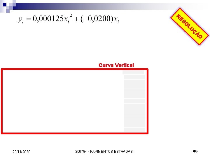 RE SO LU ÇÃ O Curva Vertical 29/11/2020 200794 - PAVIMENTOS ESTRADAS I 46